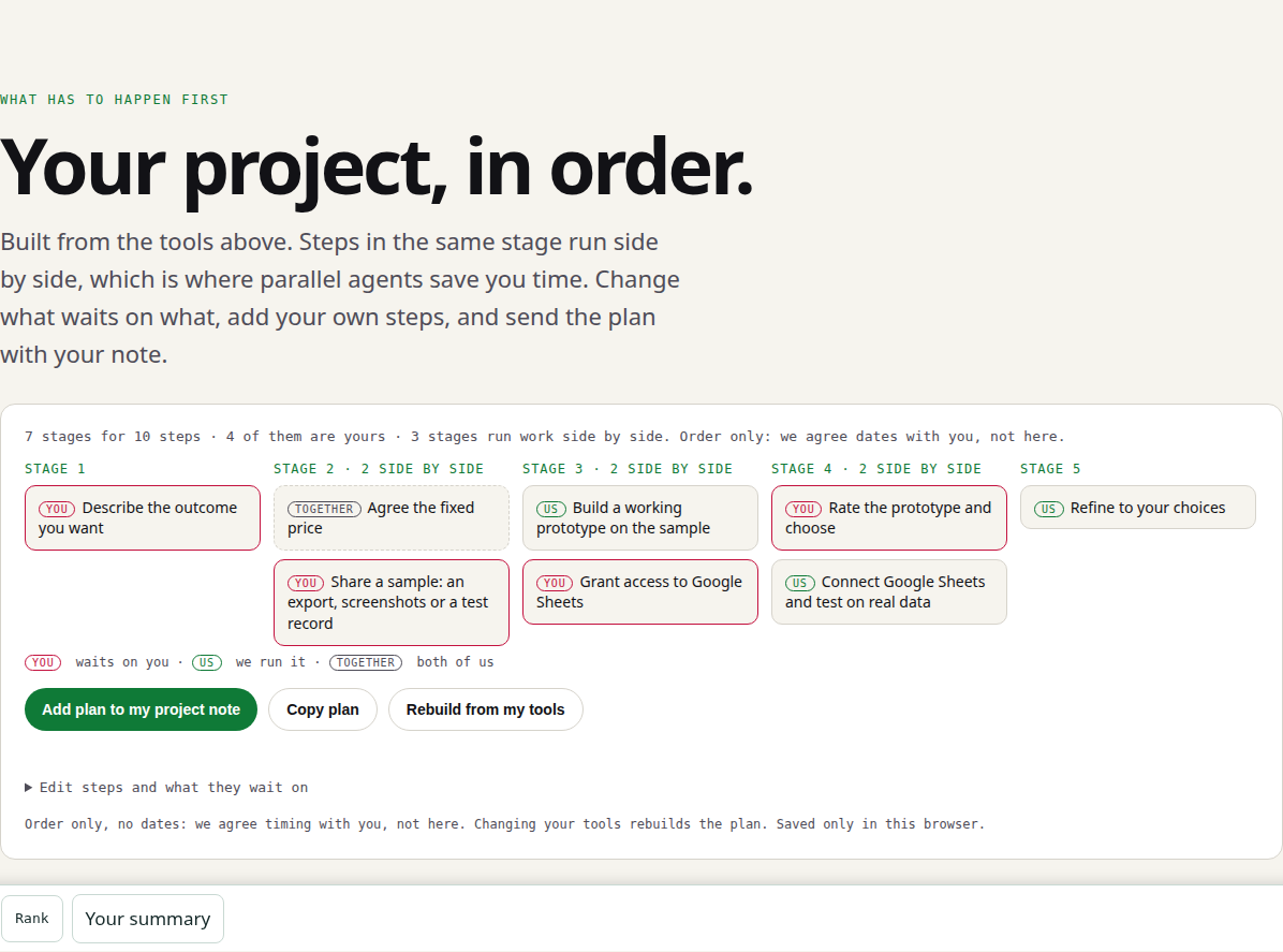 Interactive workflow mapper and dependency planner showing a 10-step, 7-stage CSV and Google Sheets plan.